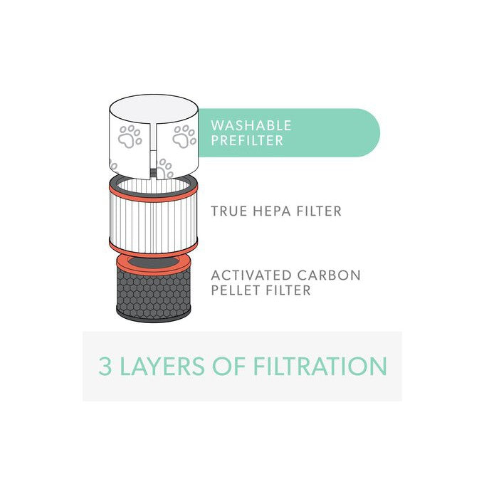 TruSens Air Purifier Specialty / Replacement Filter NEW! Pets/Odor/Allergy