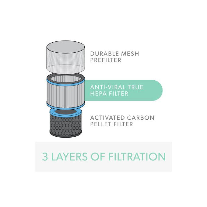 TruSens Air Purifier Specialty / Replacement Filter NEW! Pets/Odor/Allergy