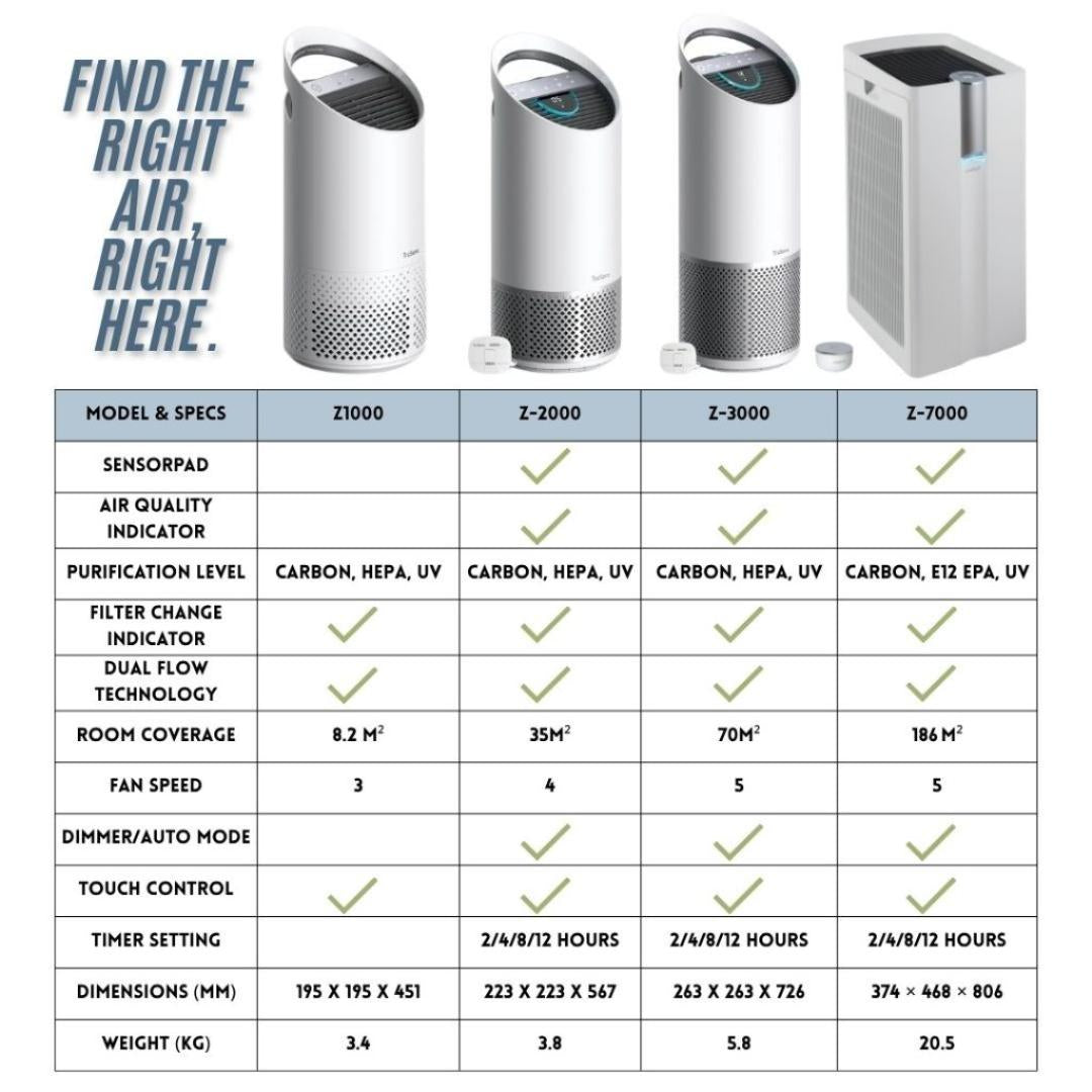 [SG] TruSens Z-3000 Air Purifier, Large [Evergreen Stationery]