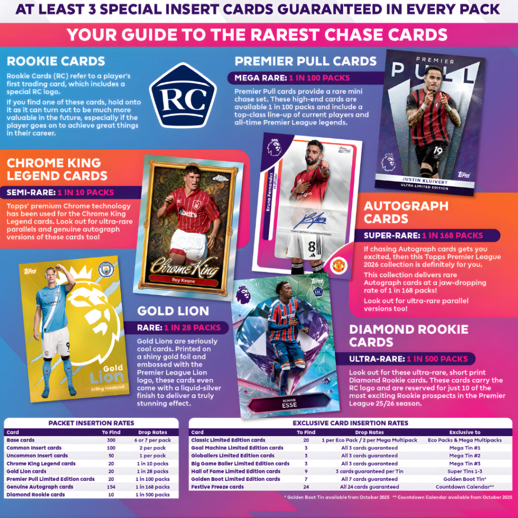 [SG] Topps Limited Edition Premier League Premium Eco Pack 2026 [Evergreen Stationery]